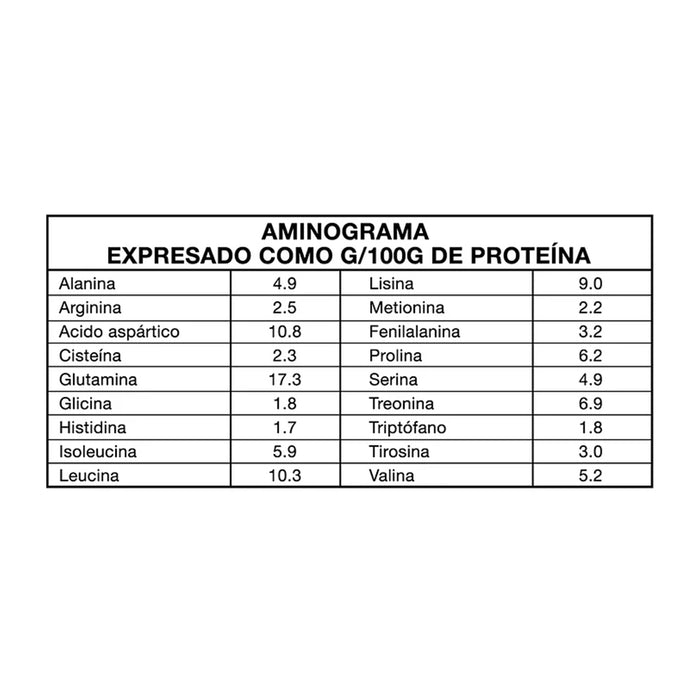 Whey Protein 100% 4Chef Foodtech